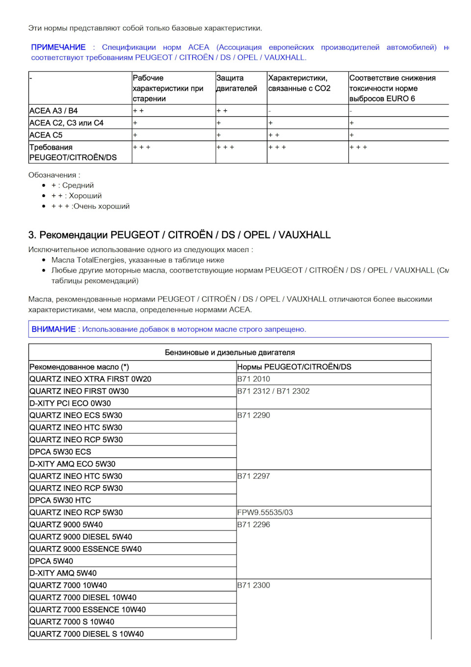 Фото в бортжурнале DS 7 Crossback. Запчасти на фото: INE0ECS5W30