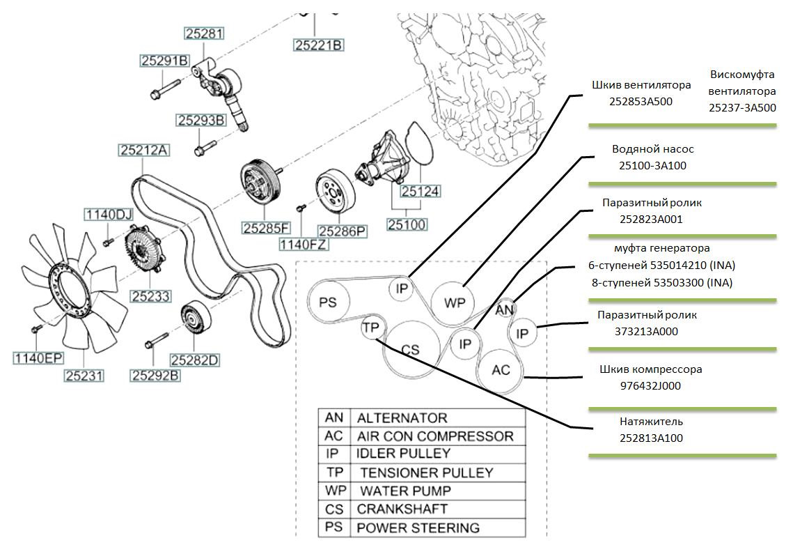 Киа соренто дизель схема приводного ремня