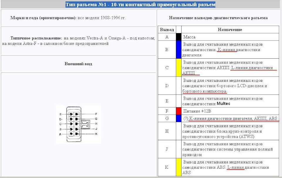 Фото в бортжурнале Opel Vectra A