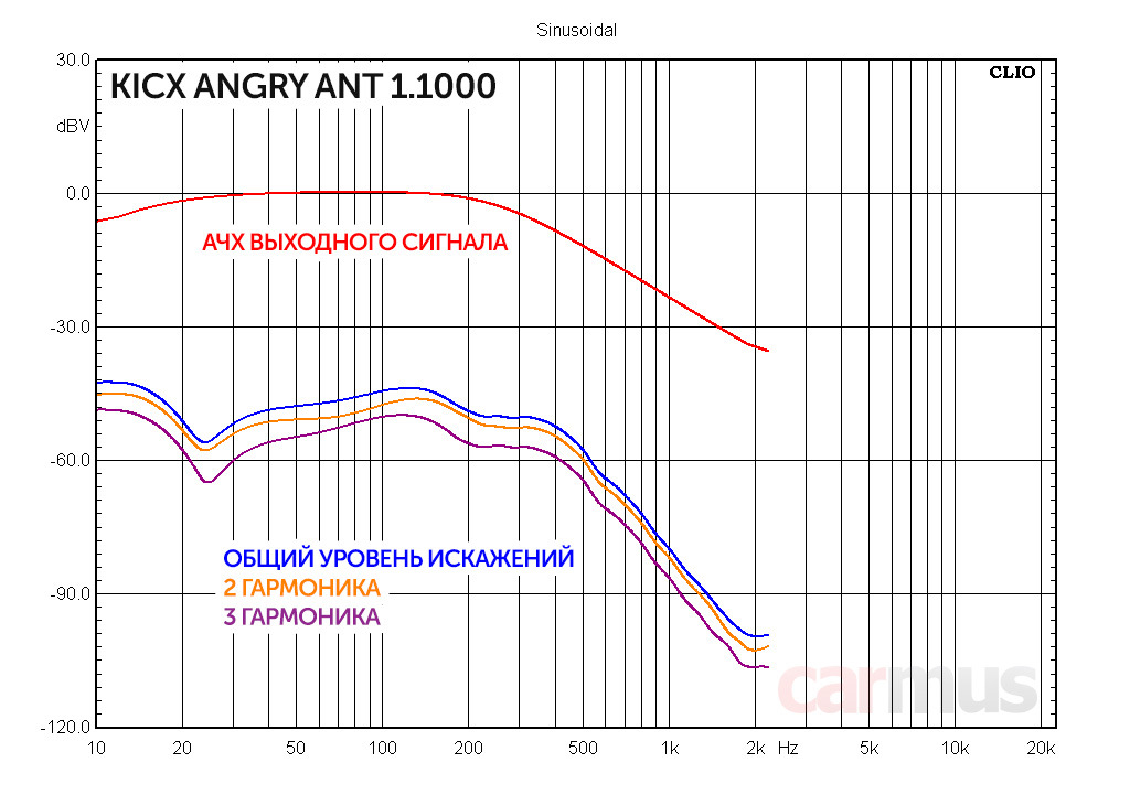 Kicx angry ant схема