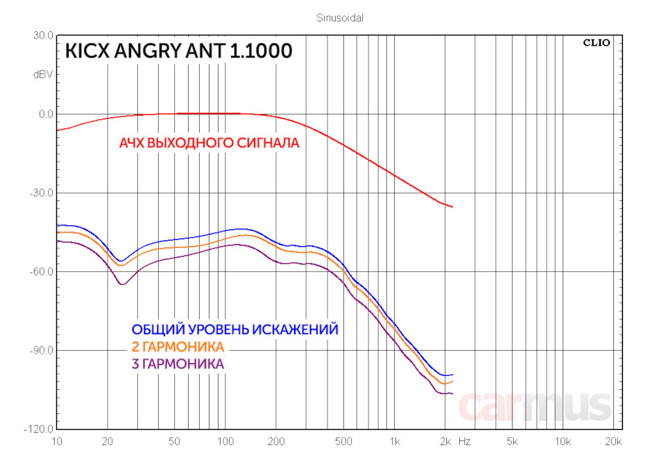 Kicx angry ant схема