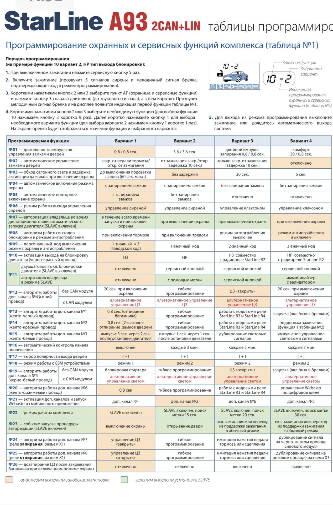 Старлайн А93 Купить В Перми