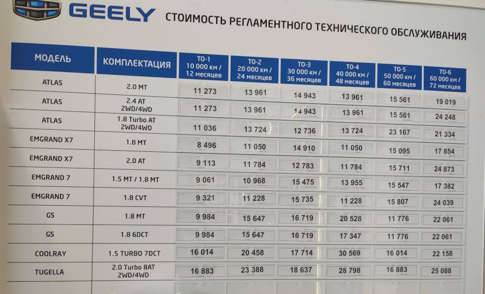 Регламент то geely coolray