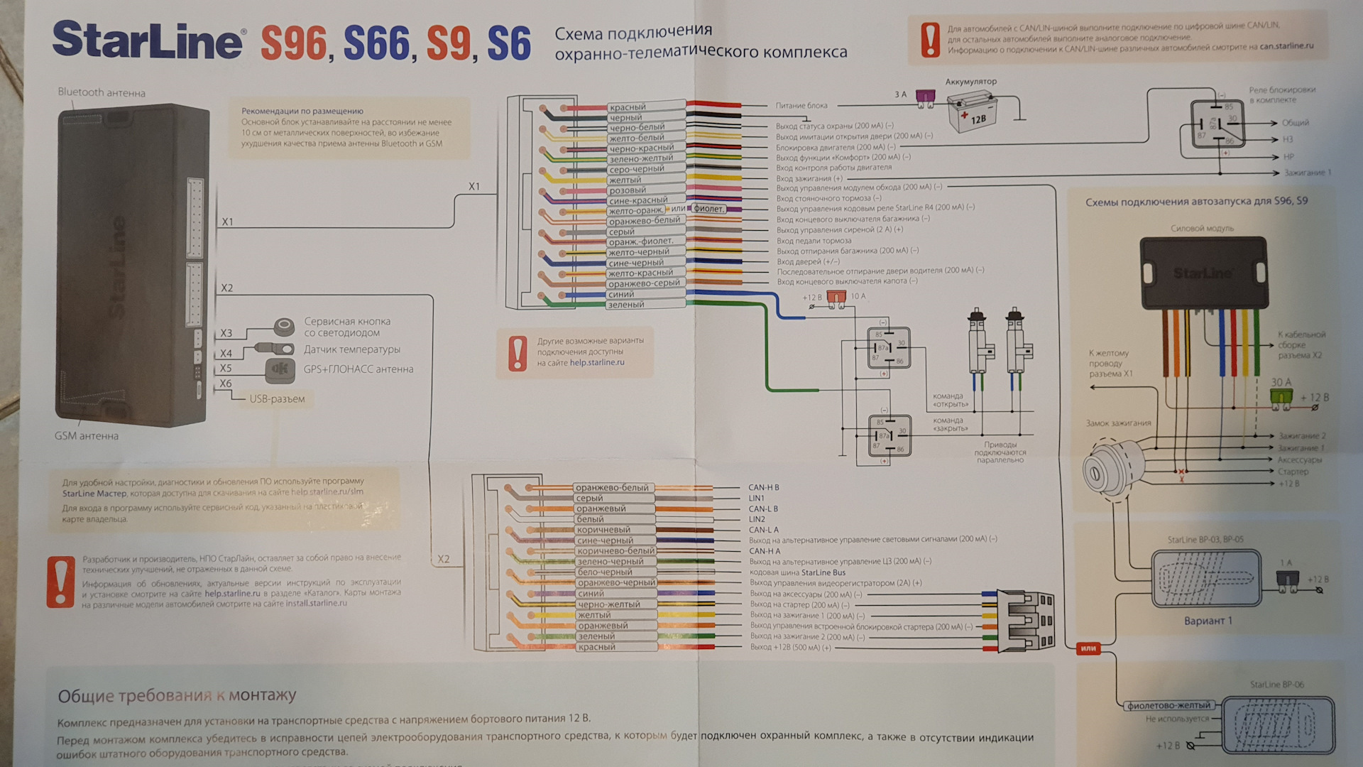 Точки подключения старлайн а93. Блок сигнализации старлайн s96. Комплектация сигнализации старлайн s96. Схема подключения сигнализации старлайн а93 v2. Блок автозапуска STARLINE s96 v2.