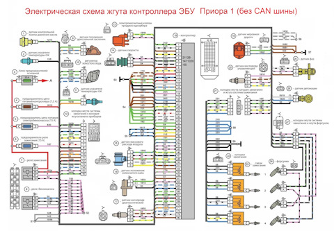 Тесты и обзоры