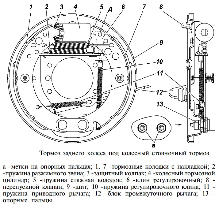 Схема ручника уаз 469