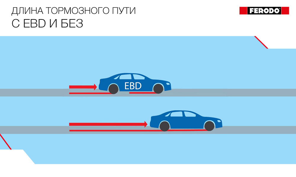 Разница тормозных усилий при техосмотре