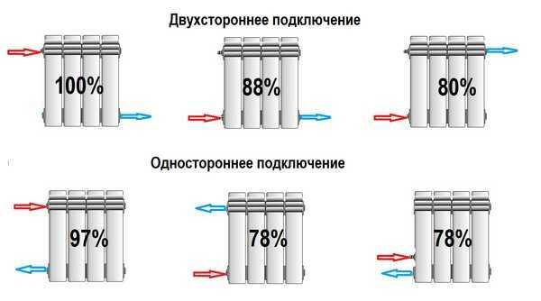 Какой способ подключения радиаторов отопления лучше