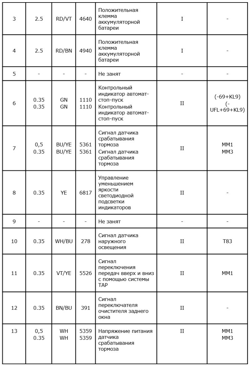 Распиновка эбу опель астра