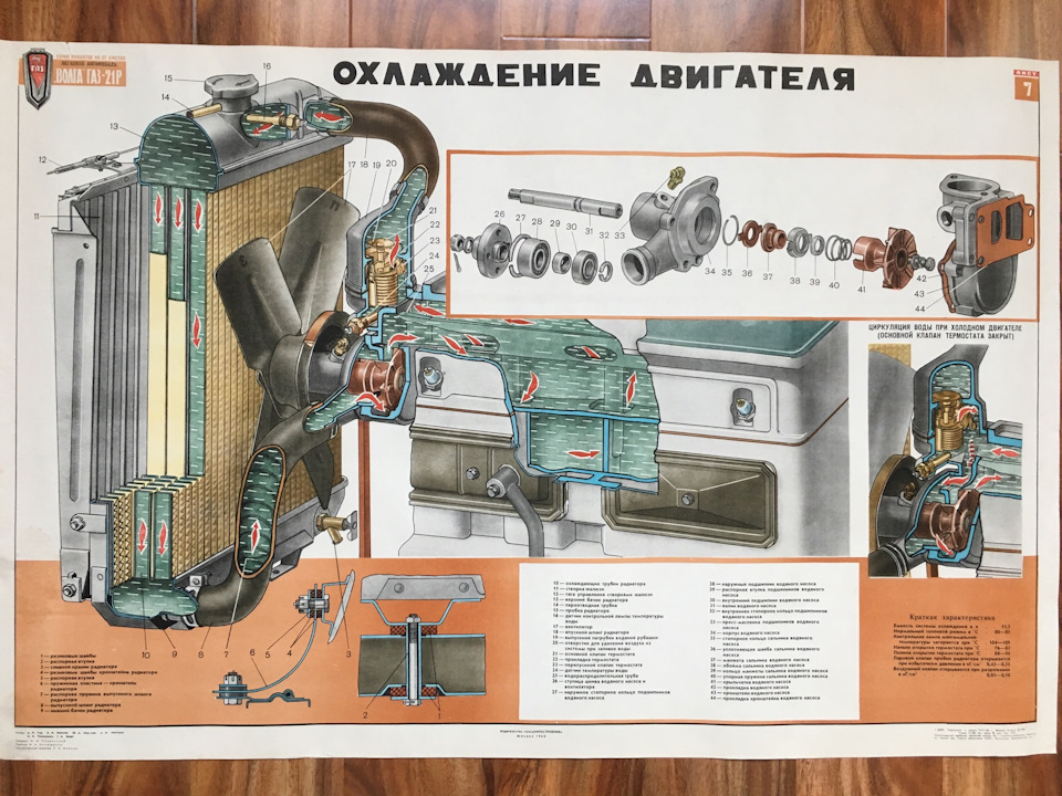 Фото в бортжурнале ГАЗ 21