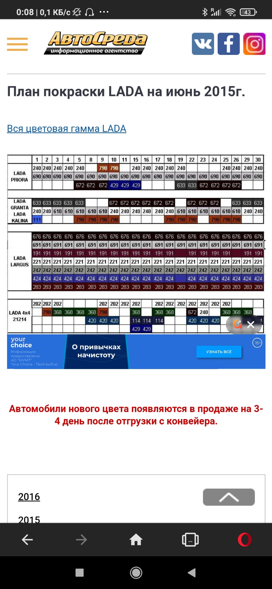 Ещё раз о комплектации авто. — Lada Гранта лифтбек, 1,6 л, 2015 года |  просто так | DRIVE2