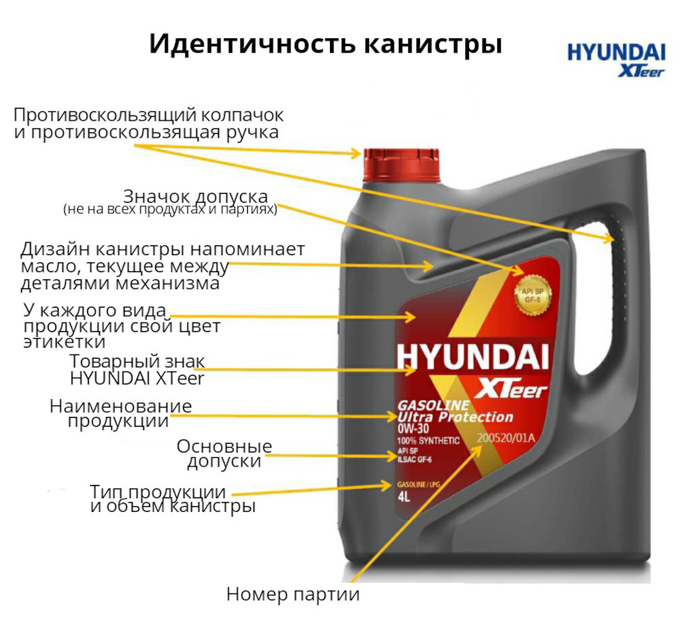 Hyundai XTEER. Масло Hyundai 5w30. Масло в канистрах Hyundai. Hyundai XTEER производитель. Как отличить машинное масло