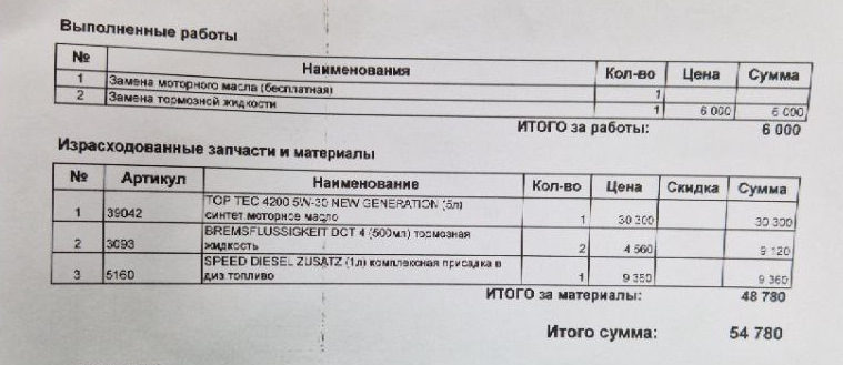 ТО3 — Дилеры как окалось воруют… — Skoda Kodiaq (1G), 2 л, 2022 года ...