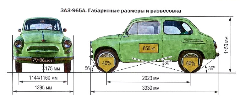 Схема заз 965