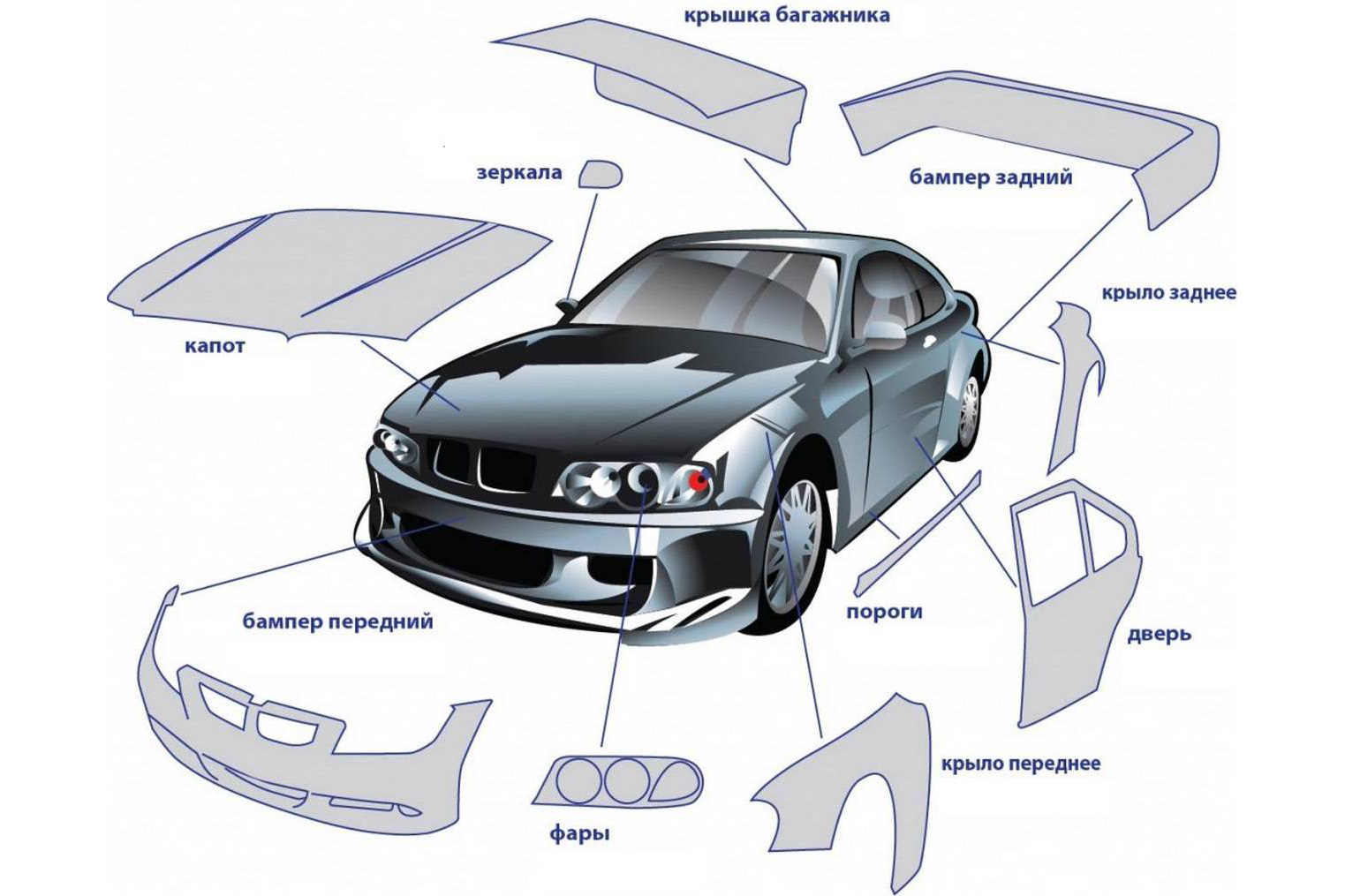 Элементы кузова автомобиля в картинках