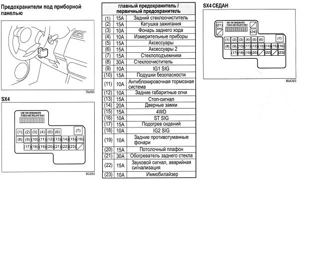 Схема предохранителей сузуки сх4 2008 года