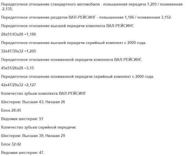 Доработанная раздатка на ниву. koAAAgHTY A 960. Доработанная раздатка на ниву фото. Доработанная раздатка на ниву-koAAAgHTY A 960. картинка Доработанная раздатка на ниву. картинка koAAAgHTY A 960. Кто нибудь сталкивался с данной информацией или есть опыт установки:Раздаточная коробка Скоростная (плюс 18% мощности)ЛАДА НИВА 4х4 лада-нива.рф/Стоит мощный двигатель? "Движок" форсировали или сделали Чип-тюнинг? Но, Машина "тупит": едет, как в стандарте.Почему?Ответ Нивавода: Узкое место в этой цепочке передачи мощности на колеса — стандартный, повышенный ряд РК. Он не расчитан на передачу более мощного крутящего оборота от двигателя!А потому, надо модернизировать "раздатку" — изменить передаточное число повышенного ряда. Тогда всё ОК + 18% мощности!Например, макимальную скорость у Шевроле Нива сможем увеличить с 145 км/ч (стандарт) до 170 км/ч (с тюнингом "раздатки").Увеличте скорость своего внедорожника!Раздаточная коробка скоростная позволяет передавать максимальное число оборотов от мощных и форсированных двигателей автомобилей на колёса автомобилей Нива / Шевроле Нива.Она изменяет передаточное число трансмиссии на 18 %, обеспечивая рациональное использование повышенной мощности за счет повышения скорости вращения колес.Ускоренная раздатка равноценна появлению "шестой скорости" в трансмиссии. При этом раздатка сохраняет свою стандартную понижающую передачу.Эксплуатационный расход топлива не увеличивается, так как ускоренная трансмиссия обеспечивает снижение оборотов форсированного двигателя при движении.Передаточное отношение в ускоряющей раздатки 1 вместо серийного 1,2.Сравнительные параметры ускоренной раздаткиПараметр Стандартная раздатка Ускоренная раздаткаВысшая передача раздатки 1,205 0,99Низшая передача раздатки 2,135 2,135