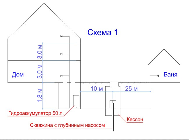 Ппу в бане схема