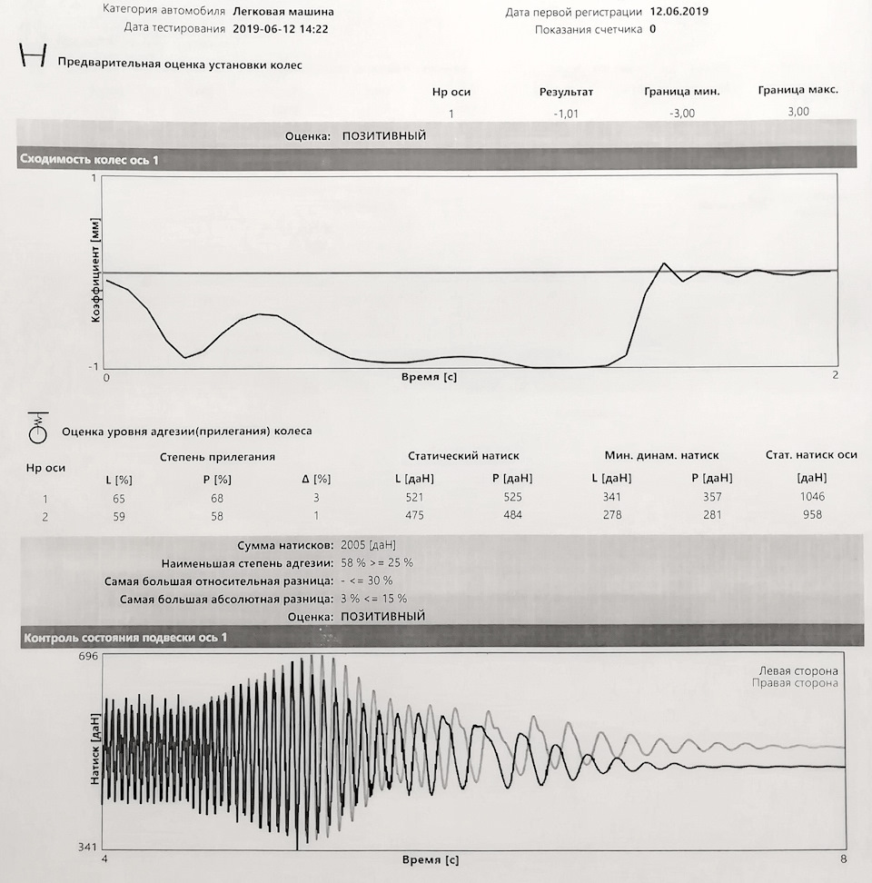 Диагностика ходовой на стенде — отделался малой кровью — Infiniti FX ...