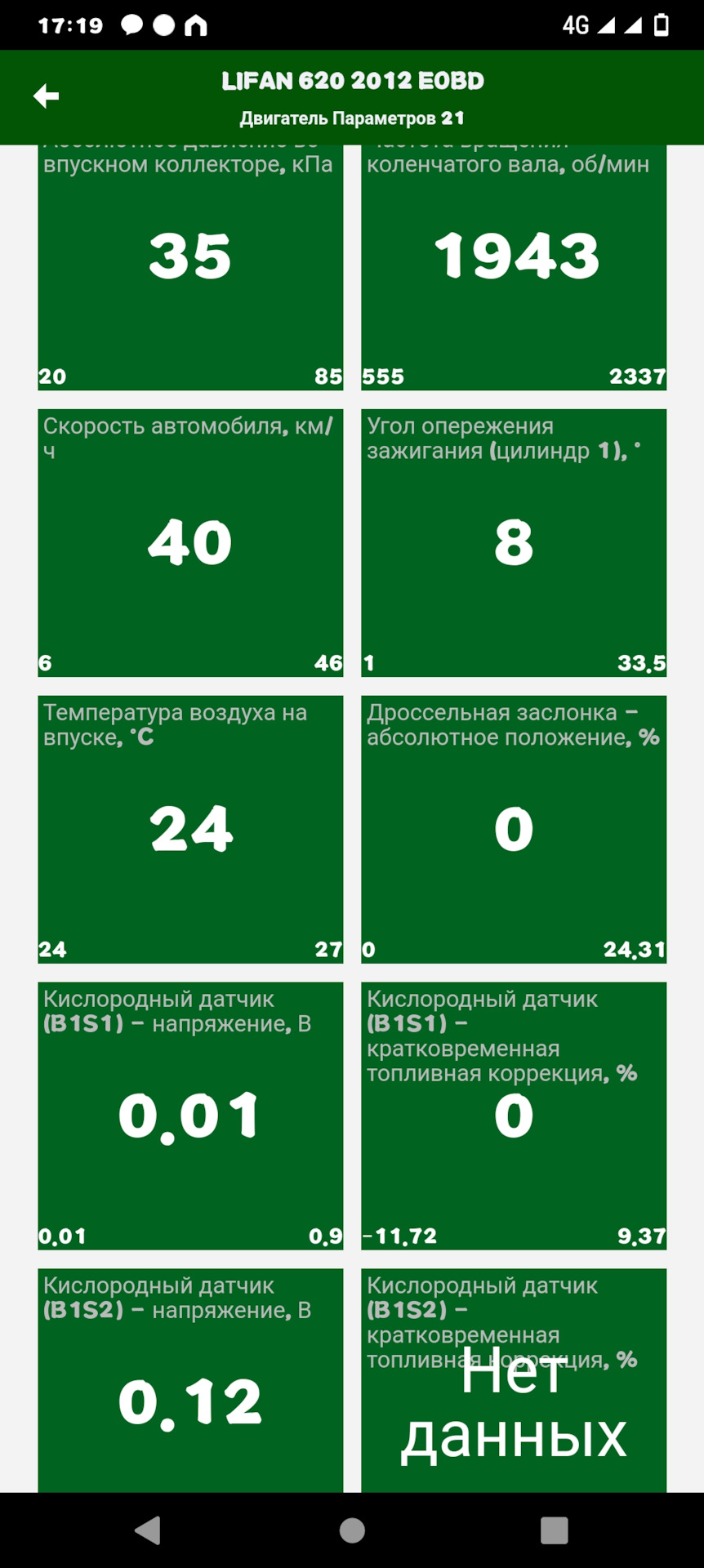 Солано глохнет на ходу — Lifan Solano, 1,5 л, 2012 года | поломка | DRIVE2