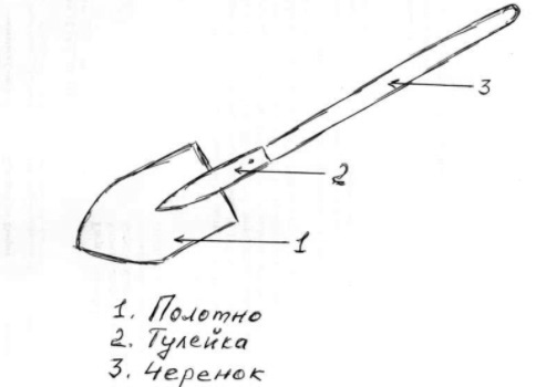 Лопатка в машину своими руками. Смотреть фото Лопатка в машину своими руками. Смотреть картинку Лопатка в машину своими руками. Картинка про Лопатка в машину своими руками. Фото Лопатка в машину своими руками