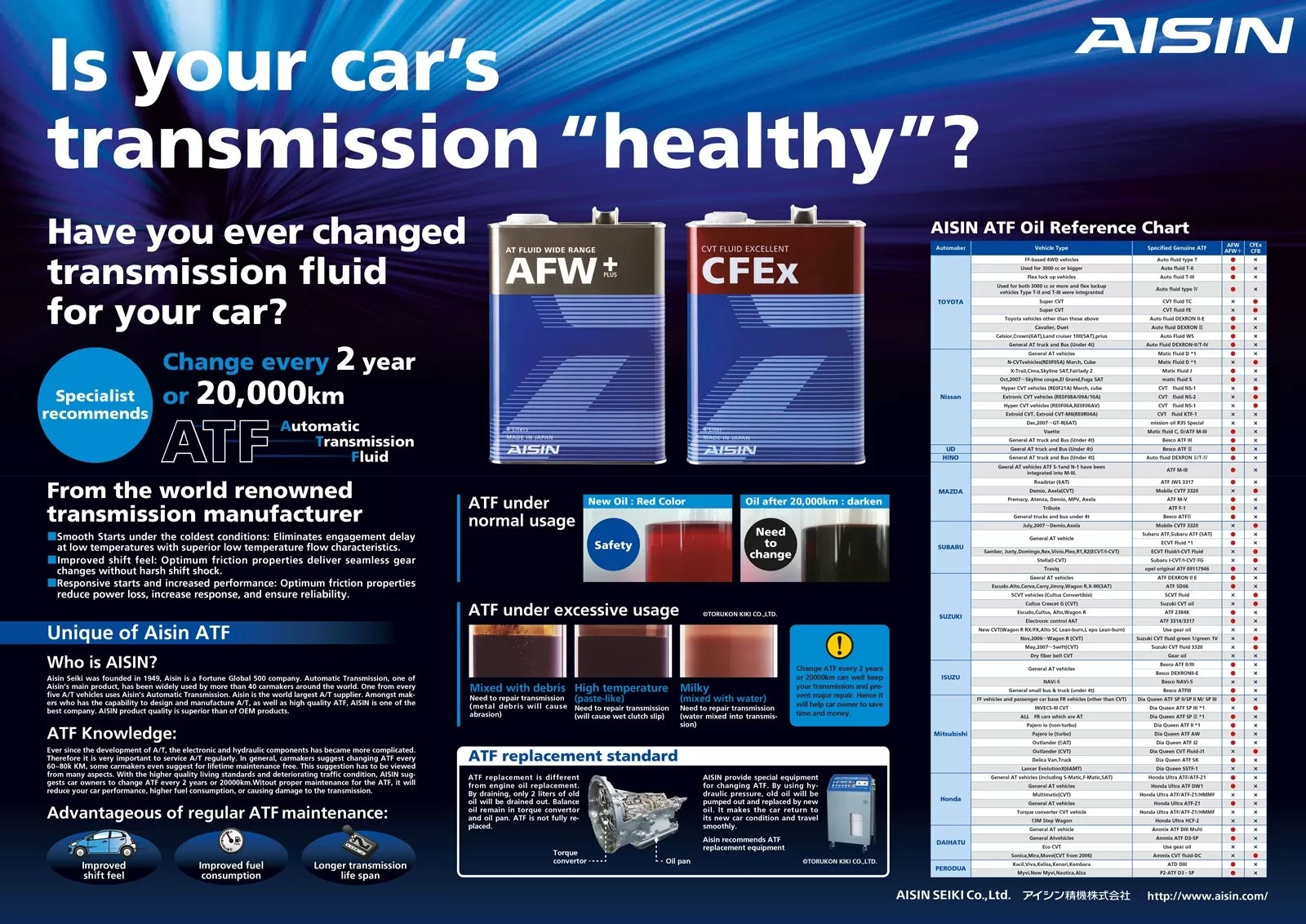 AISIN рекомендует интервал замены масла в АКПП — Toyota Camry (XV40), 2 ...