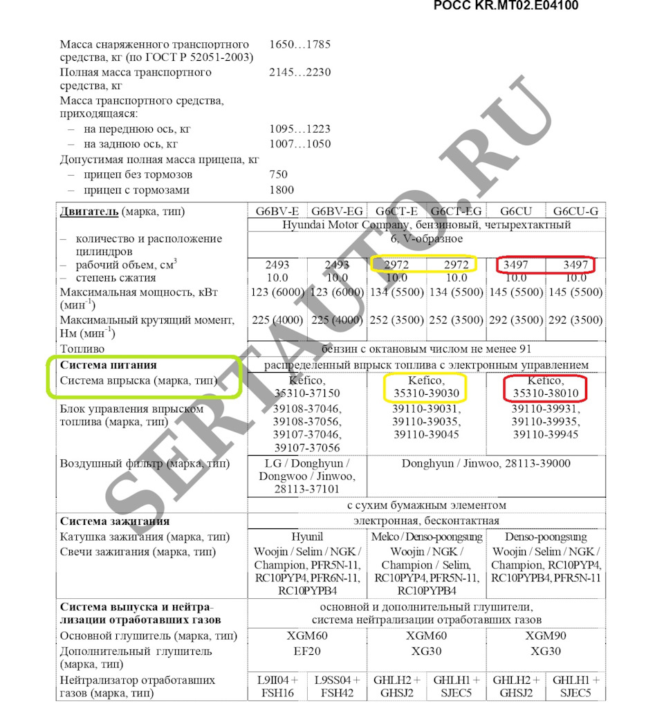 Сертификат ТР ТС и полезная информация в нем. — Hyundai XG, 3 л, 2005 года  | запчасти | DRIVE2