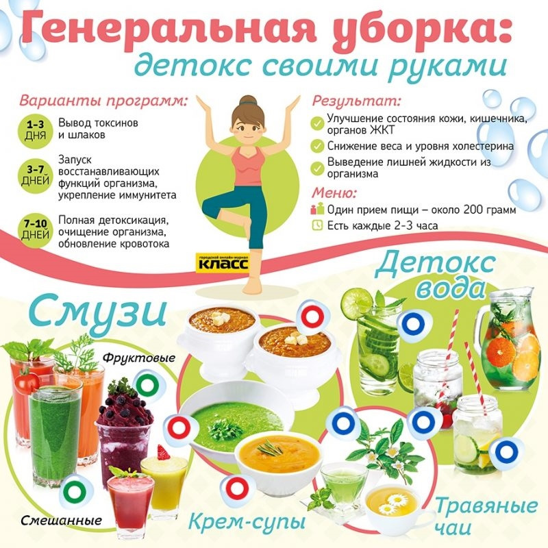 Детокс Detox Программа Похудения Ответить Комментарий. Детокс для похудения: очищаем себя правильно