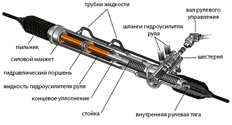 Рулевая рейка схема с обозначениями