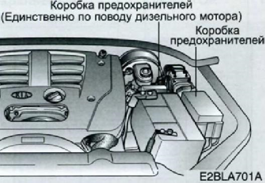 Киа соренто 2007 года дизель ,где находится электронный блок управления двигателем