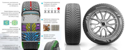 Kumho wi51. 195/65 R15 Kumho wi51. Kumho wi51 XL. Kumho WINTERCRAFT wi51 195 60 15. Шина Kumho WINTERCRAFT wi51 195/65 r15 95t.