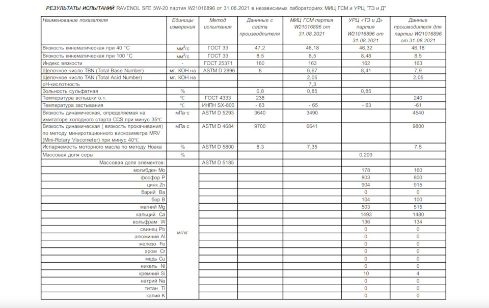Фото в бортжурнале Mitsubishi Outlander XL. Запчасти на фото: DS800, D518S