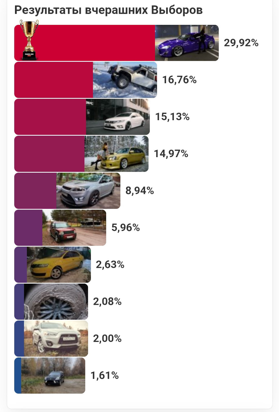 81.🆙 Выборы машины дня — результат🥉. — Volkswagen Passat CC, 1,8 л, 2012  года | рейтинг и продвижение | DRIVE2