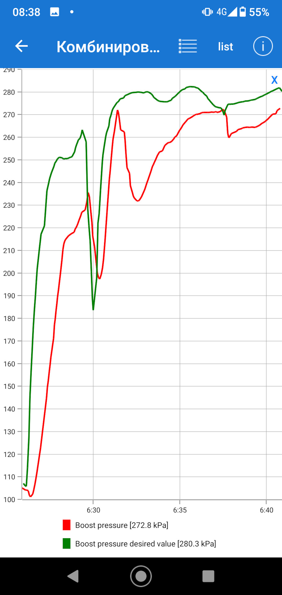 Фото в бортжурнале Volvo XC60 (1G)