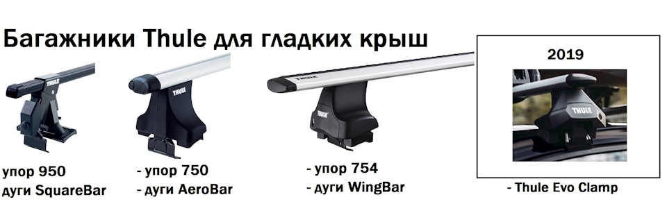 Kit 1636 thule на какой авто