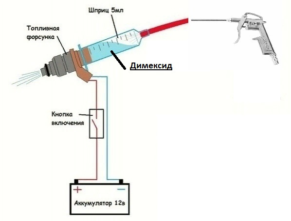 Инжектор своими руками. Для продувки форсунок принтера. Промывка форсунок шприц реле. Картинка для продувки форсунок принтера. Промывка форсунки и как брызгать правильно схема.