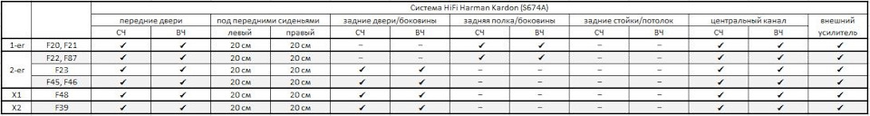 Акустика в машину бмв
