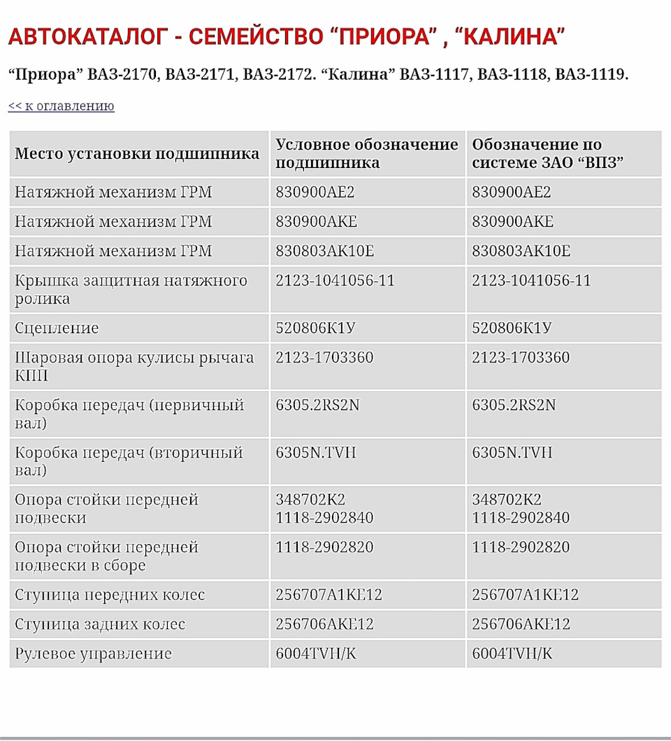 Вологодские подшипники. Каталог… — DRIVE2