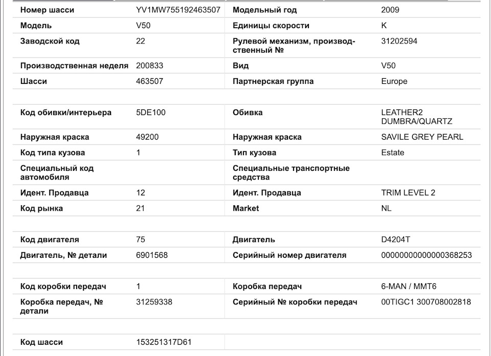 Как узнать какой двигатель по ВИН-коду?