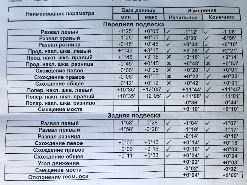 Схождения ноябрьск. Сход развал Тойота Камри 30. Данные для развал-схождения Тойота Камри 70. Тойота Камри 50 сход развал. Camry 70 развал схождение.