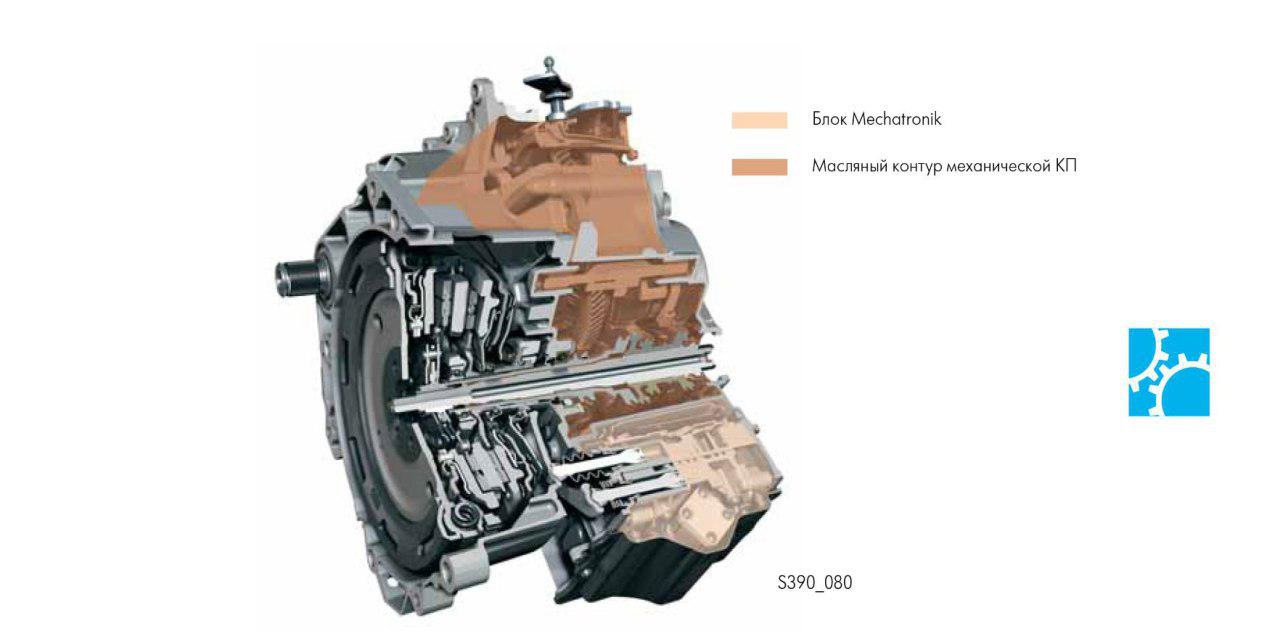 Адаптация дсг на фольксваген каравелла