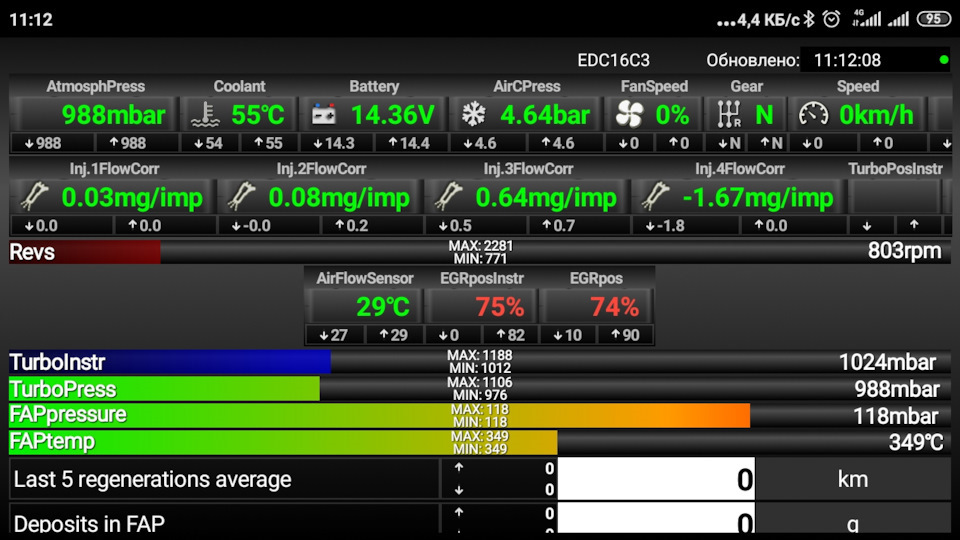 Как вычислить плохую форсунку ЧАСТЬ ПЕРВАЯ — Citroen C4 (1G), 1,6 л ...