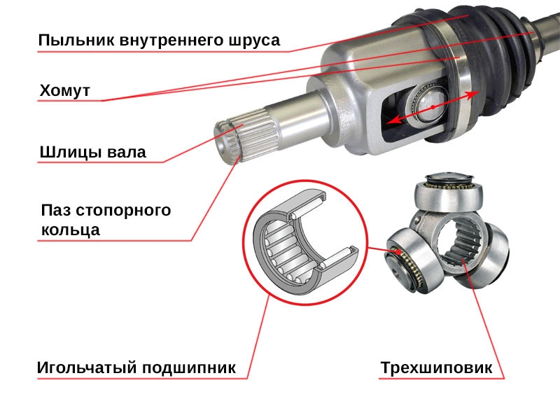 Устройство шарнира