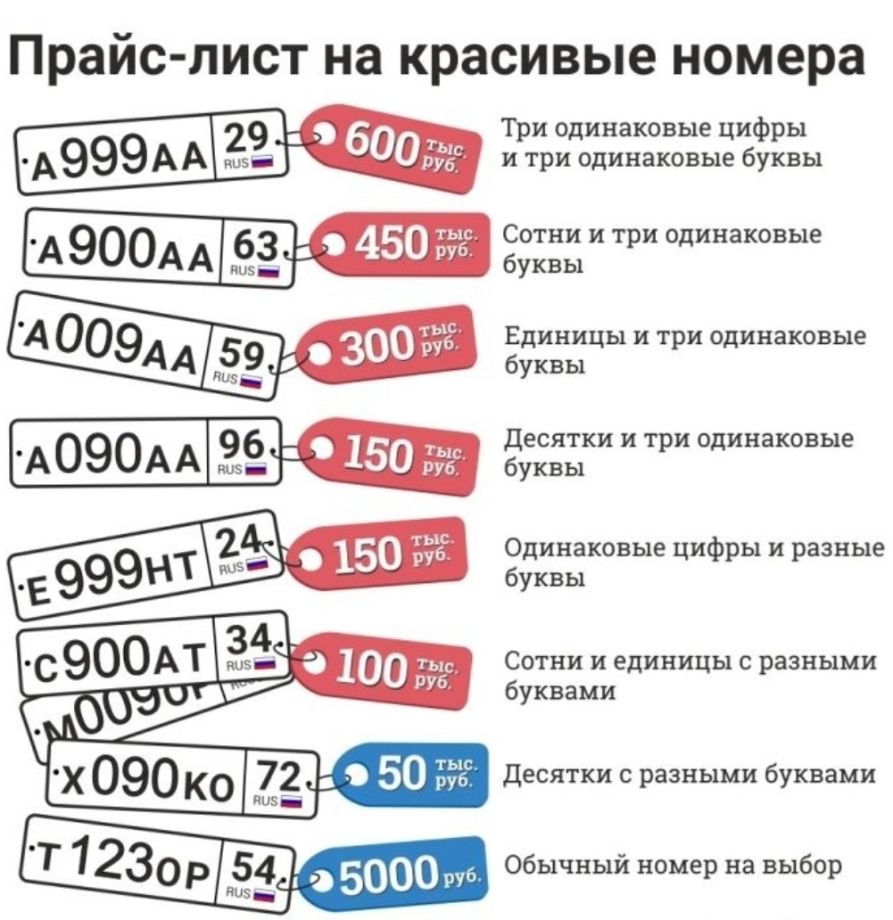 Тот неловкий момент когда машина слегка подоражала на сотку )))) — KIA  Quoris, 3,8 л, 2013 года | просто так | DRIVE2