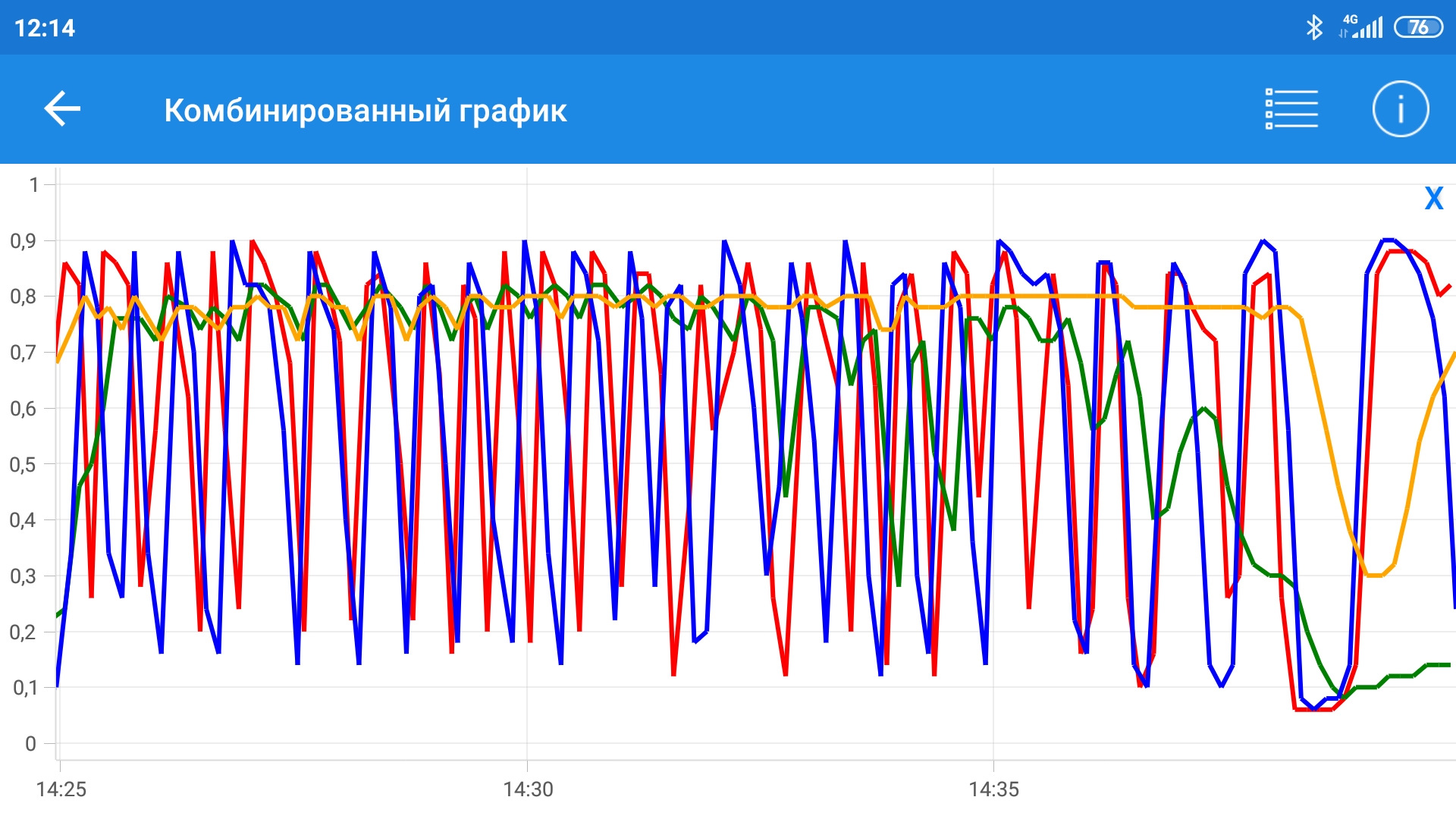 Кар сканер функции. Функции car Scanner. Как на car Scanner проверить лямбду.