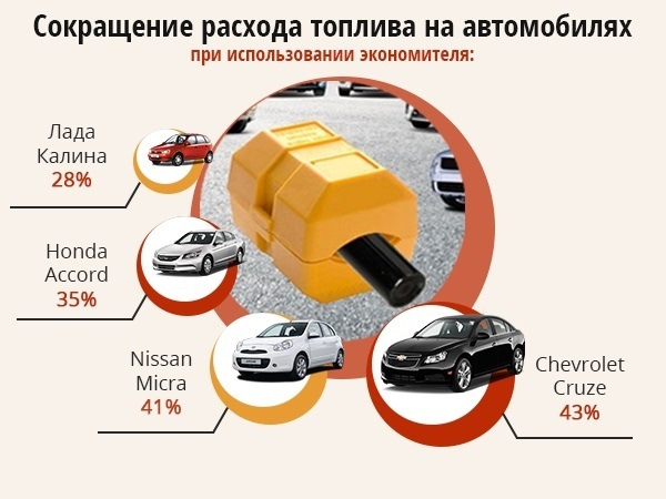 Научные и методические материалы