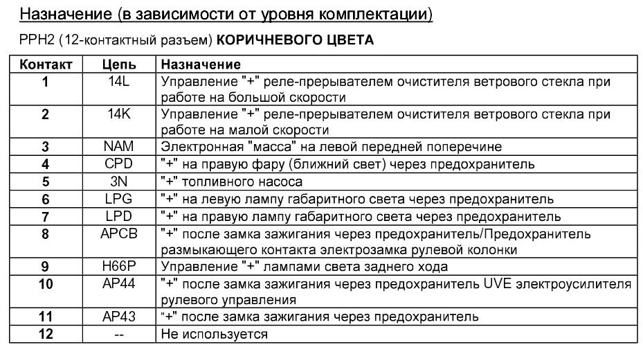 Схема подкапотных предохранителей меган 2