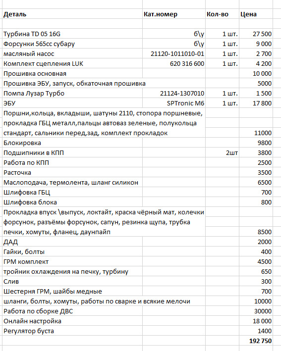 по-любому что-то упустил :-( — Lada Vesta (1G). Запчасти на фото: 21120101101001, 620316600, 211241307010, 192750