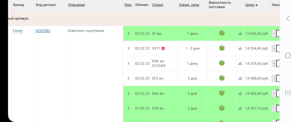 Suzuki Solio bandit MA46 сцепления РКПП часть 1 — Suzuki Solio (3G), 1 ...