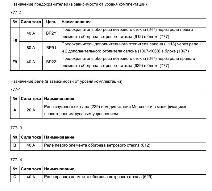 Предохранители в салоне автомобиля. - Renault Sandero Stepway (2G), 1,6 л, 2018 